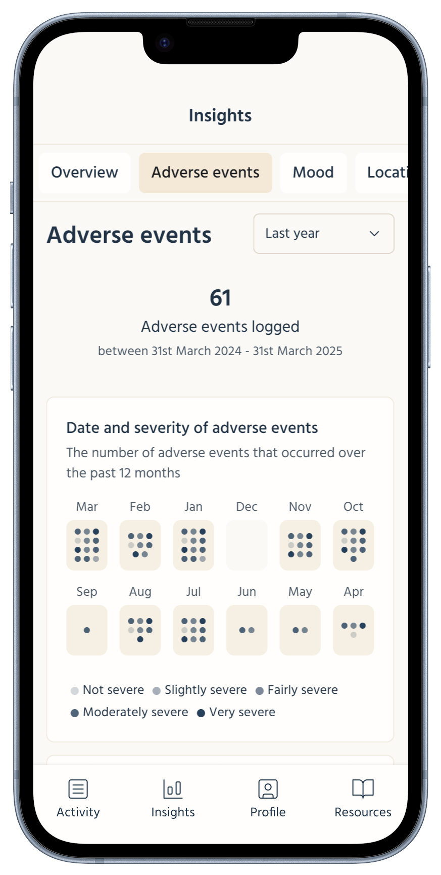 Phone Insights